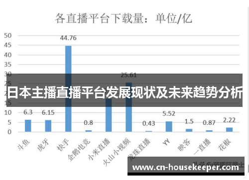 日本主播直播平台发展现状及未来趋势分析